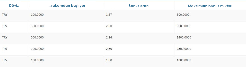 Mostbet promo code 2 bonus table