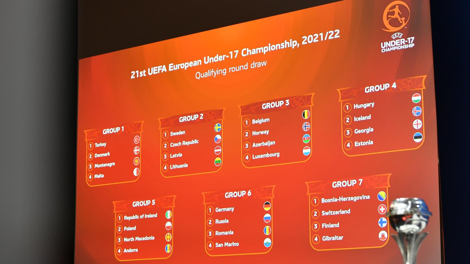 2021/22 u17 eleme tur grupları 2 2021/22 u17 eleme tur grupları